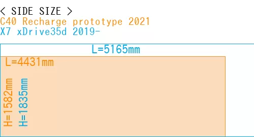 #C40 Recharge prototype 2021 + X7 xDrive35d 2019-